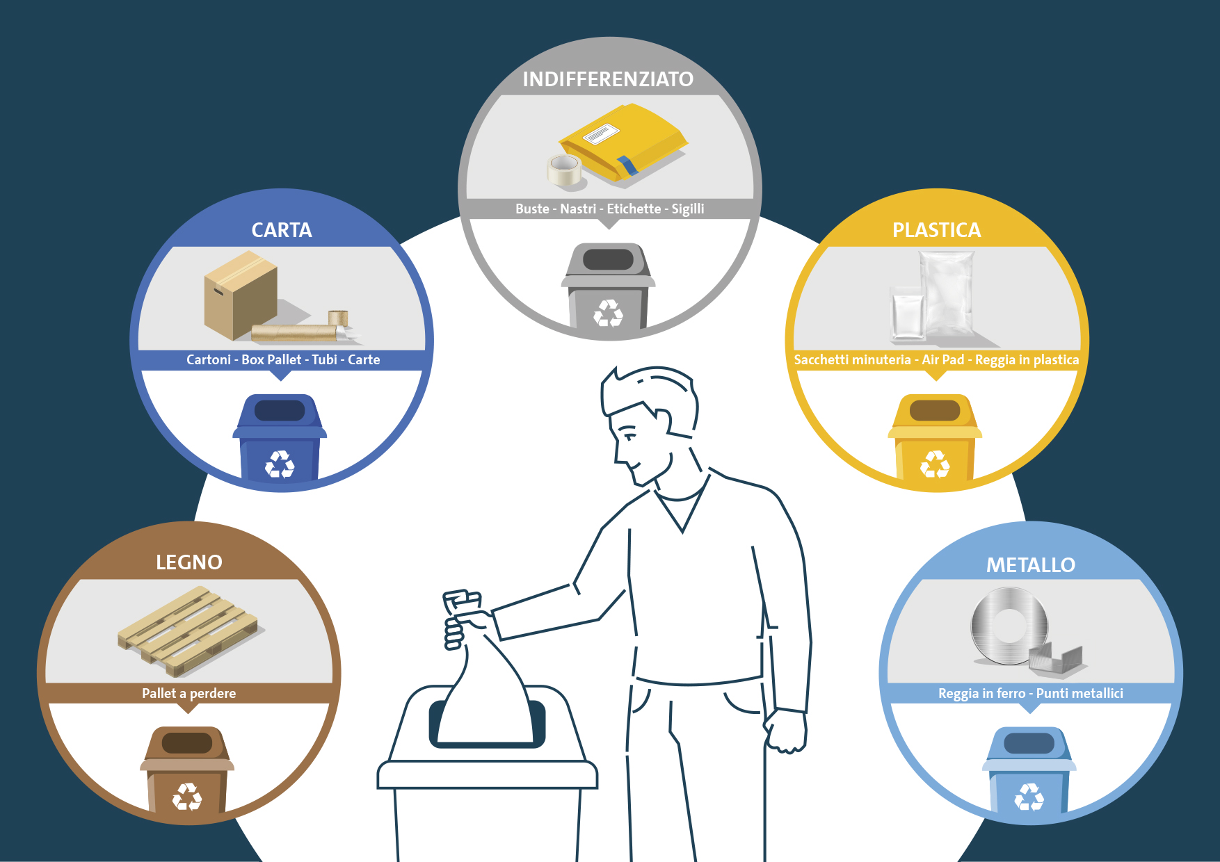 Disposizioni comunali